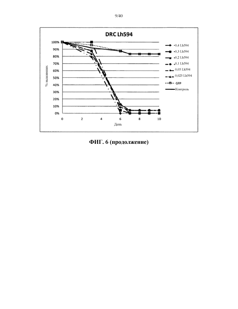 Подавление экспрессии генов у насекомых-вредителей (патент 2619219)
