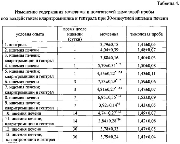 Способ лечения ишемических нарушений печени (патент 2563796)