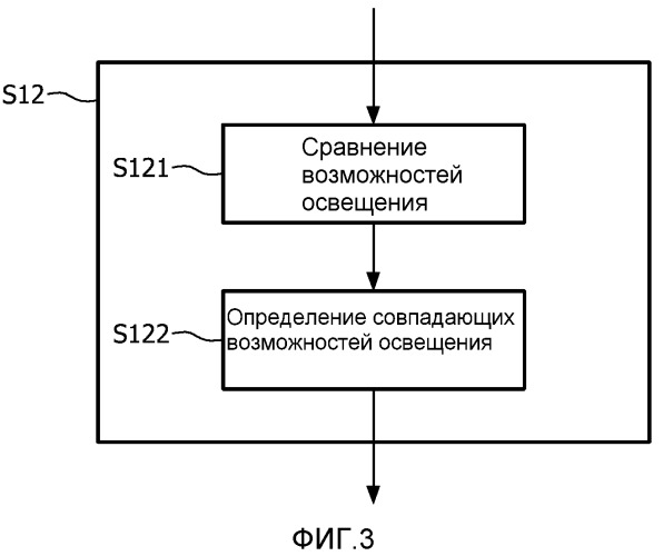 Система и способ автоматического интегрирования устройства в сетевую систему (патент 2540802)
