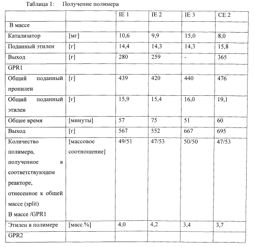Кабель электропитания, включающий полипропилен (патент 2570793)