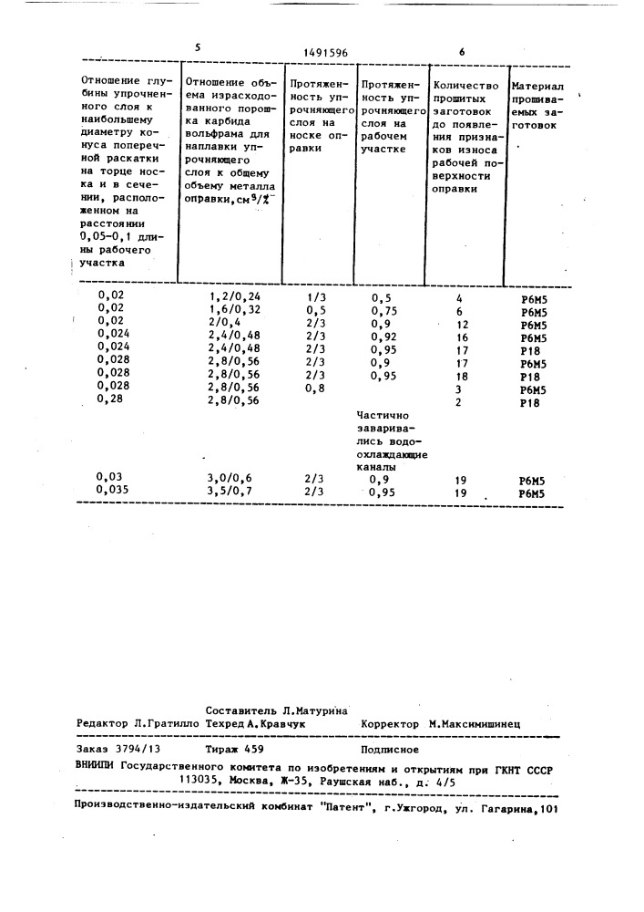 Водоохлаждаемая оправка прошивного стана (патент 1491596)