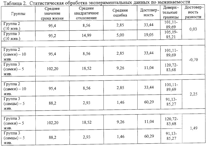 Способ продления жизни больных прионными болезнями (патент 2353379)