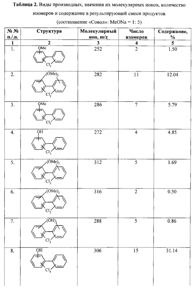 Способ химической переработки полихлорированных бифенилов (патент 2623216)