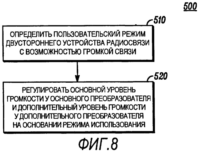 Устройство радиосвязи с двусторонним аудиосигналом (патент 2424632)