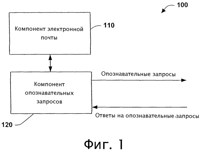 Детектор спама, выполняющий опознавательные запросы (патент 2381551)