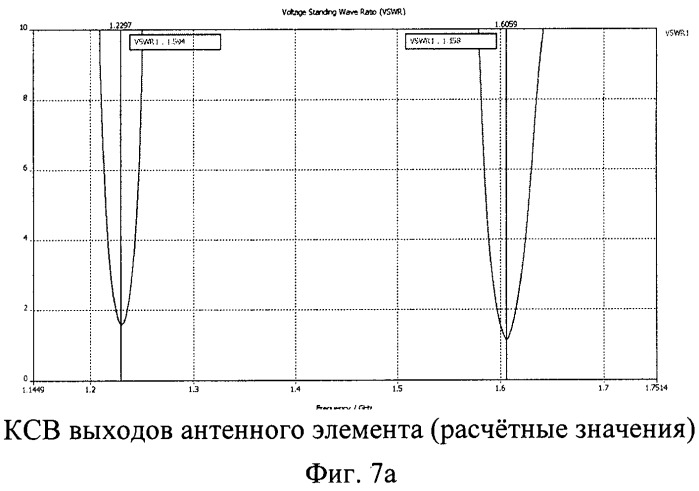 Многодиапазонная антенна круговой поляризации с метаматериалом (патент 2480870)