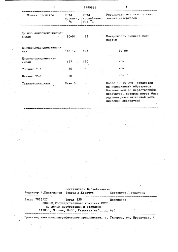 Моющее средство (патент 1289914)