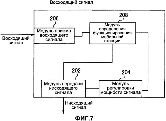 Способ и устройство для проверки средств обнаружения проблем в радиосвязи (патент 2504920)