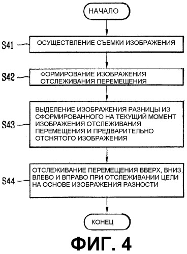 Устройство для отслеживания перемещения мобильного робота и способ для этого (патент 2305914)