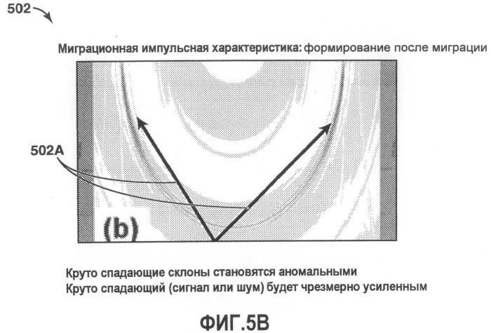 Формирующая спектр инверсия и миграция сейсмических данных (патент 2502090)