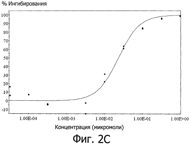 Применение карнозола и/или розманола для повышения активности нейрорецепторов (патент 2440012)