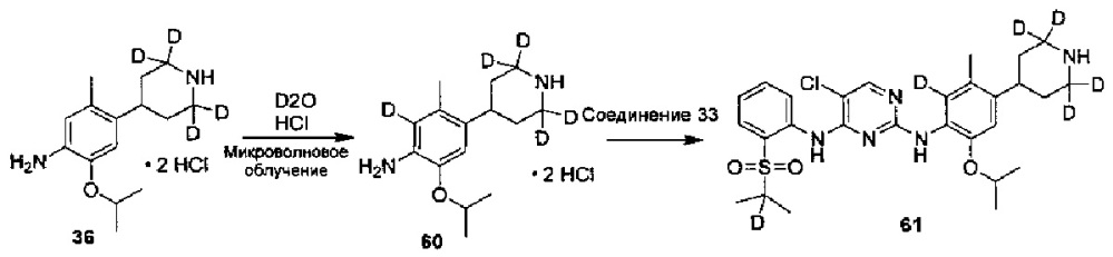 Дейтерированные диаминопиримидиновые соединения и фармацевтические композиции, содержащие такие соединения (патент 2632907)