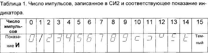 Устройство для измерения черепа (патент 2456915)