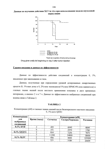 Би-арил-мета-пиримидиновые ингибиторы киназ (патент 2589878)