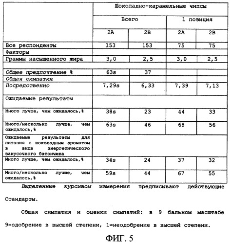 Низкокалорийный пищевой батончик (патент 2383207)