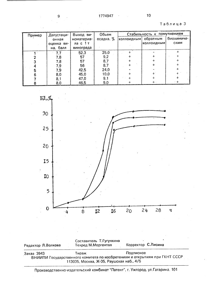 Способ производства шампанского или столового виноматериала (патент 1774947)