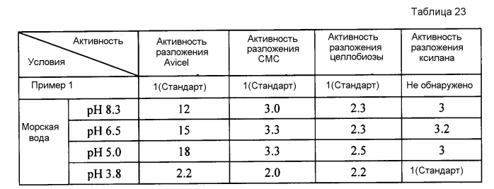 Способ и устройство для изготовления сахарного раствора (патент 2560443)