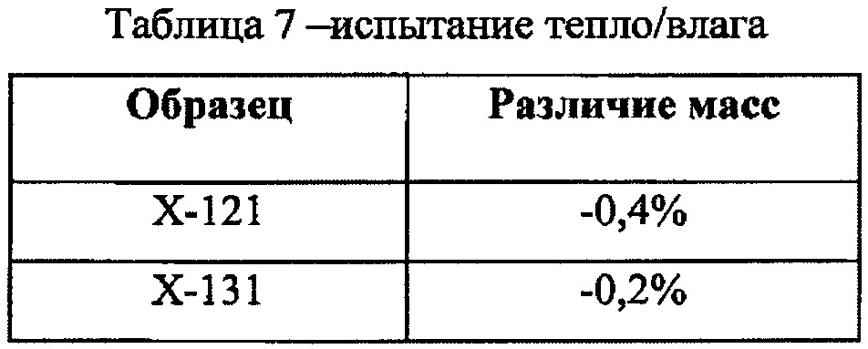 Пластификаторы на основе сложных полиэфиров с концевыми блокирующими группами бензойной кислоты (патент 2658035)