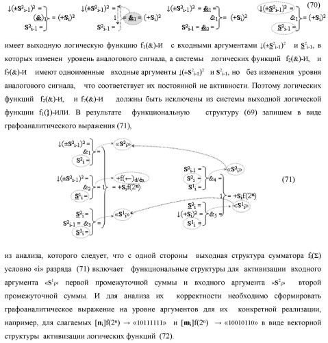 Функциональная структура сумматора fi( ) условно &quot;i&quot; разряда логико-динамического процесса суммирования позиционных аргументов слагаемых [ni]f(2n) и [mi]f(2n) с применением арифметических аксиом троичной системы счисления f(+1,0,-1) (варианты русской логики) (патент 2429522)