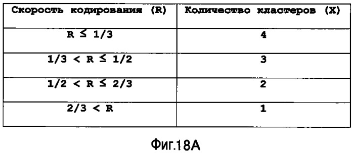 Устройство терминала беспроводной связи, устройство базовой станции беспроводной связи и способ установки констелляции кластеров (патент 2525084)