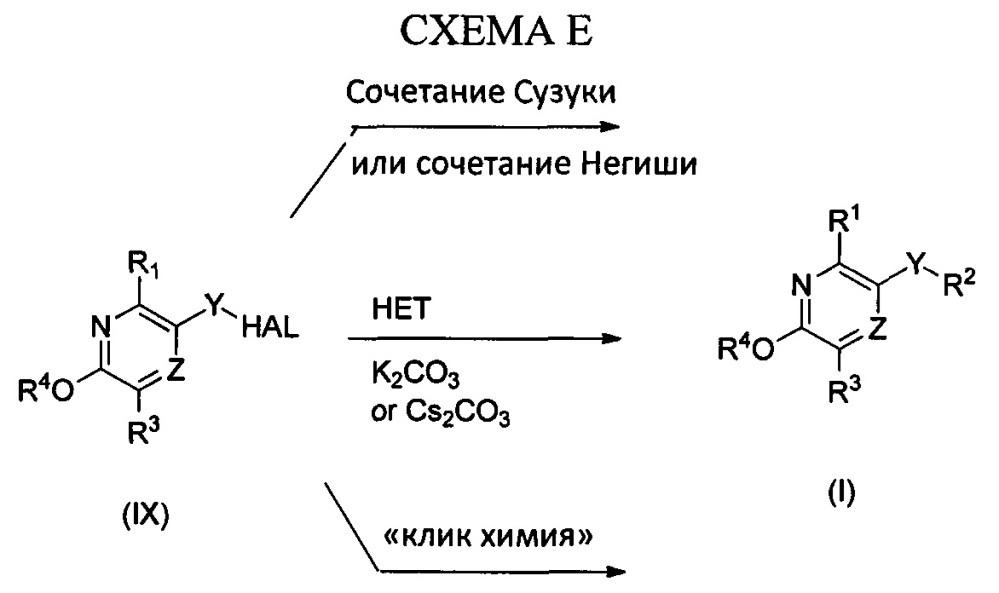 Замещенные пиридиновые и пиразиновые соединения в качестве ингибиторов pde4 (патент 2668073)