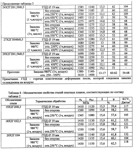 Сталь со структурой низкоуглеродистого мартенсита (патент 2462532)