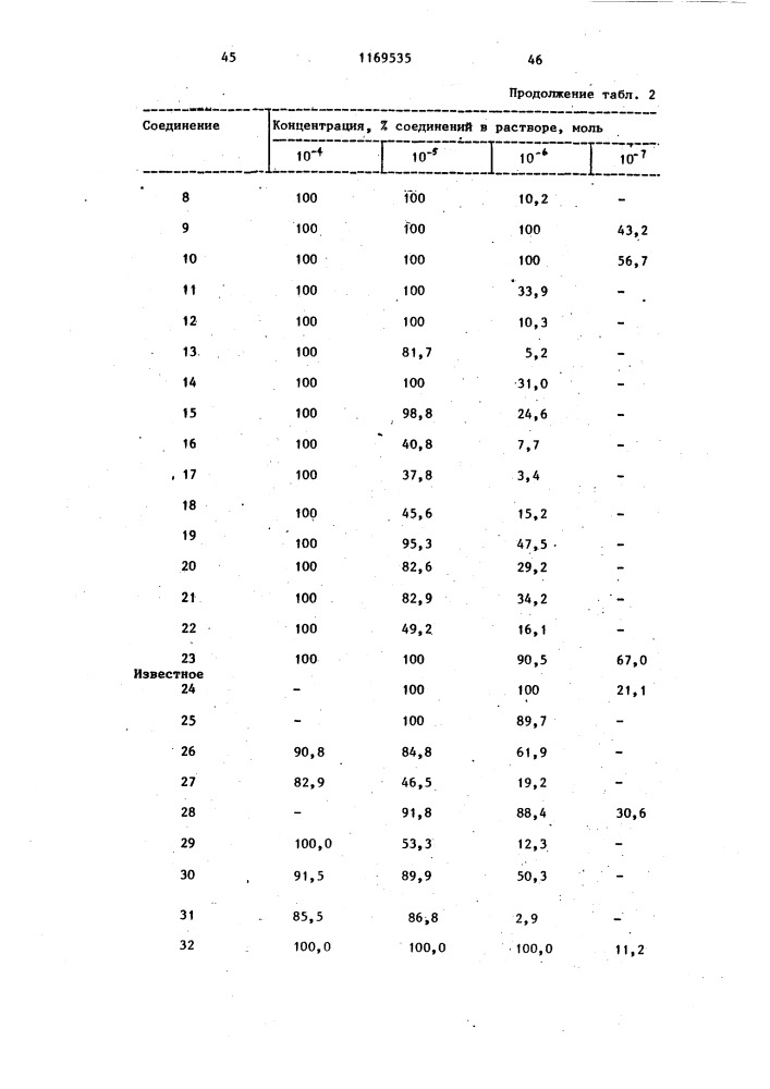 Способ получения карбостирильных производных (патент 1169535)