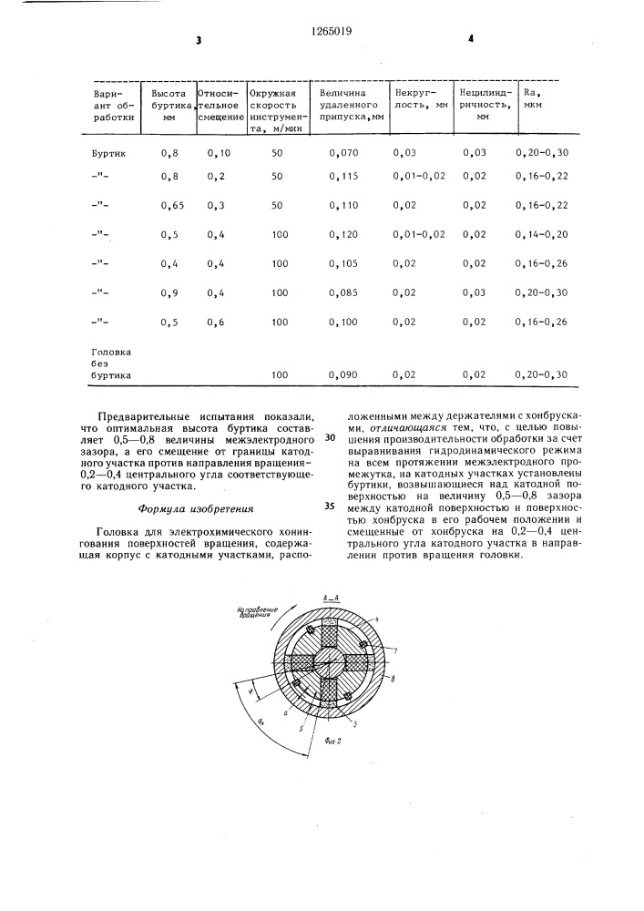 Головка для электрохимического хонингования (патент 1265019)