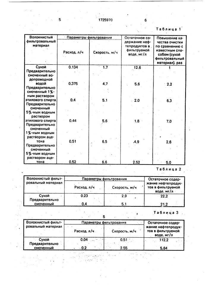 Способ фильтрования жидкостей (патент 1725970)