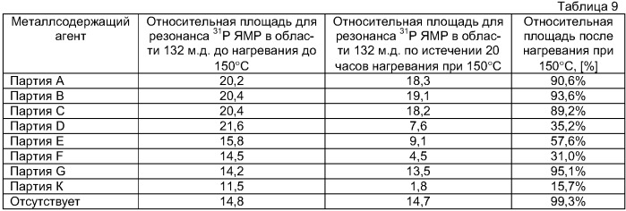 Термопластичный материал с регулируемым полезным сроком службы, способ его изготовления и продукты из него (патент 2396292)