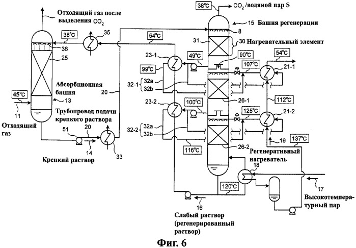 Установка и способ для выделения co2 (патент 2346730)