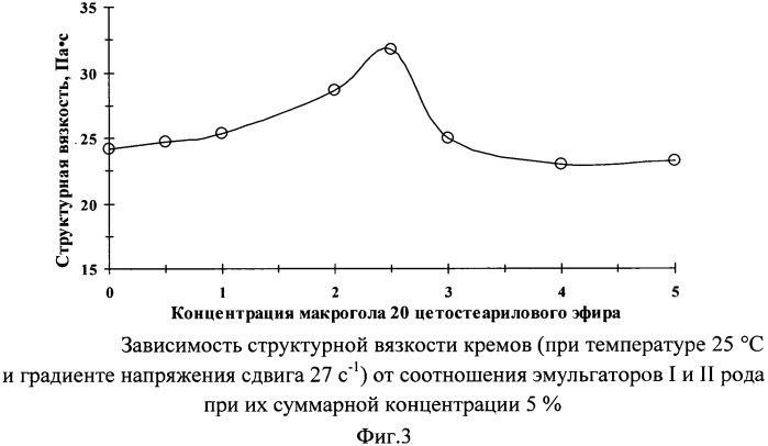 Антибактериальная фармацевтическая композиция клотримазола и способ ее изготовления (патент 2543655)