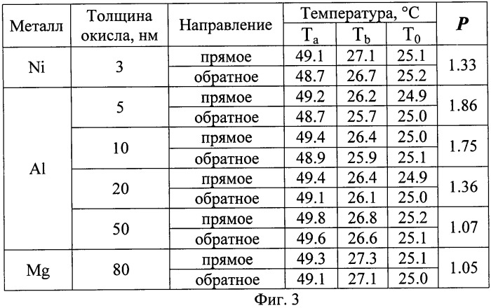 Тепловой диод (патент 2477828)