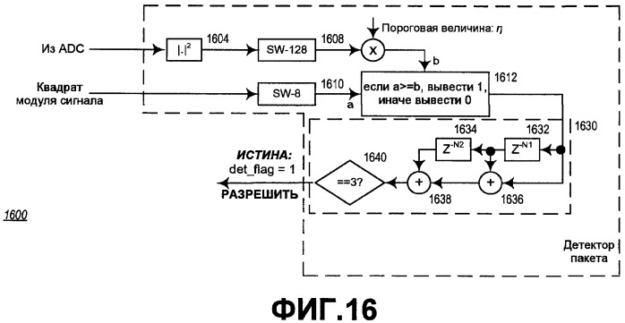 Способ и устройство для обнаружения пакета в системе беспроводной связи (патент 2426238)