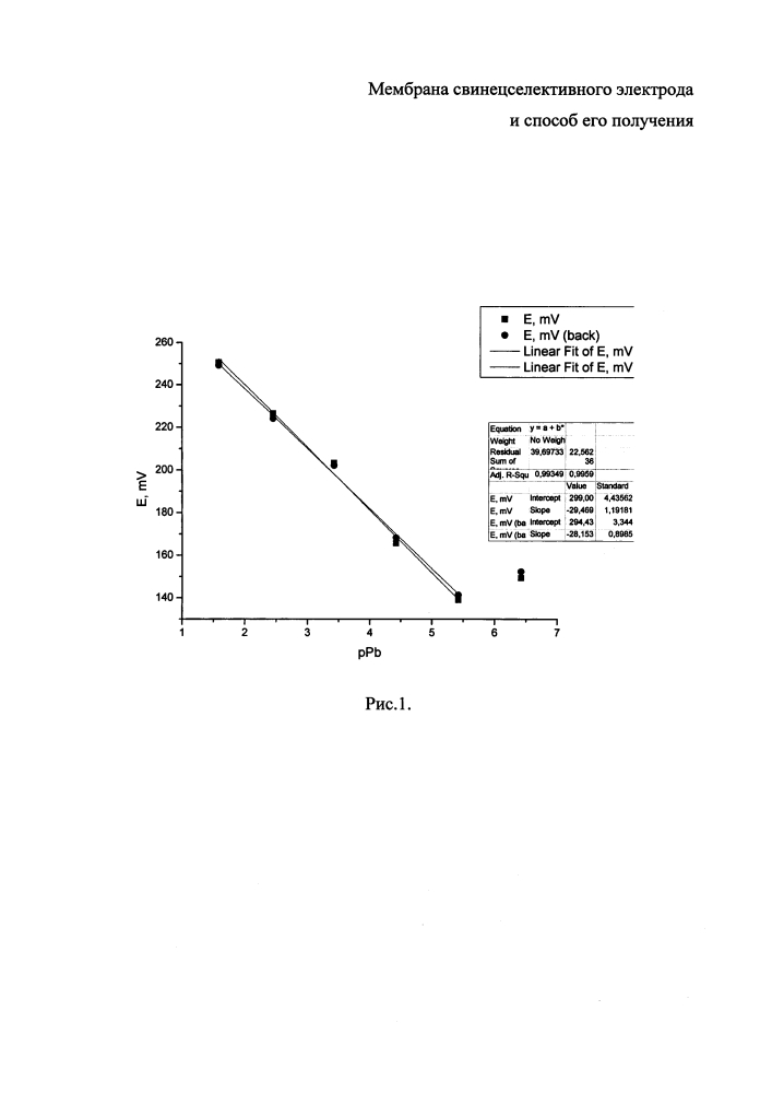 Мембрана свинецселективного электрода и способ ее получения (патент 2633939)