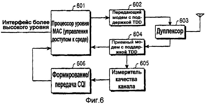 Устройство и способ для передачи/приема информации о качестве канала в системе связи (патент 2364046)