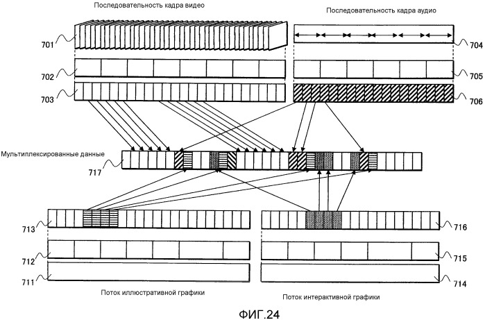 Передатчик, способ передачи, приемник, способ приема, программа и интегральная схема (патент 2532418)