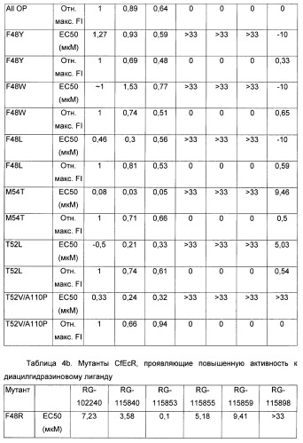 Мутантные рецепторы и их использование в системе экспрессии индуцибельного гена на основе ядерного рецептора (патент 2446212)