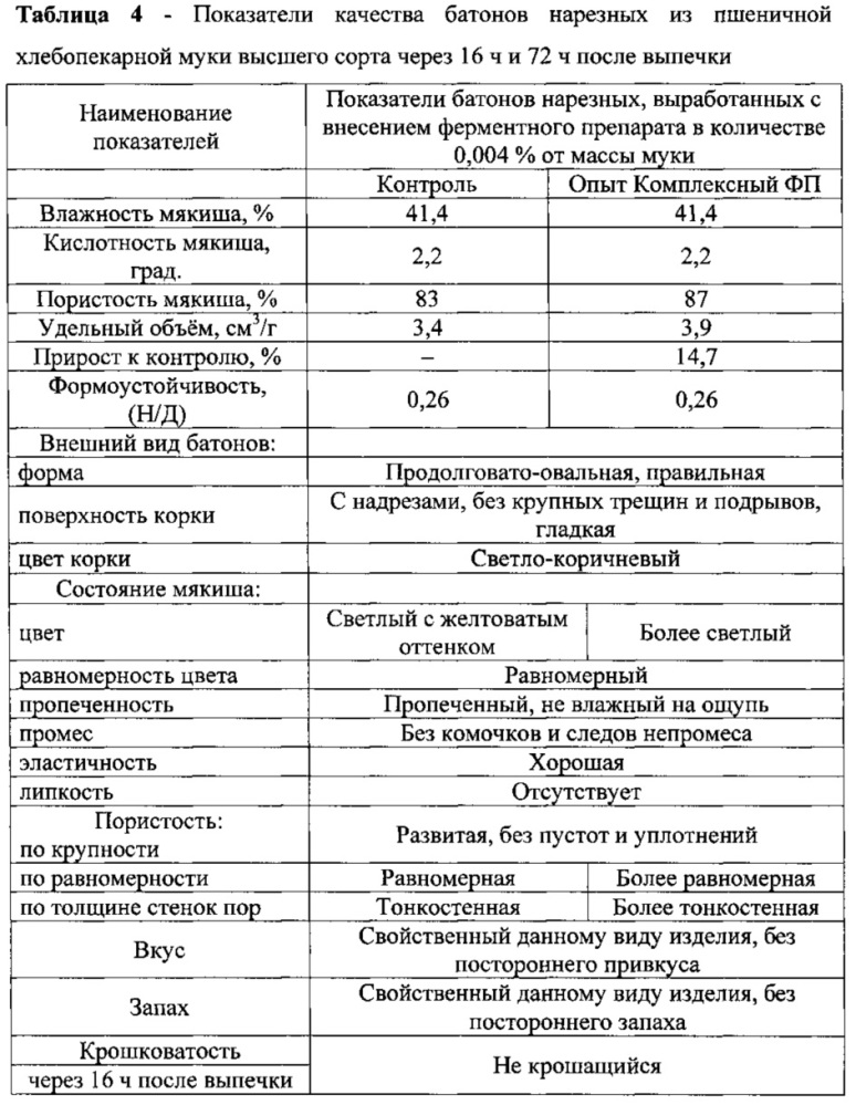 Штамм гриба penicillium canescens - продуцент комплексного ферментного препарата, включающего пенициллопепсин, эндо-ксиланазу и β-глюканазу, способ получения ферментного препарата и его применение (патент 2616276)