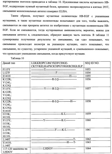 Белки, связывающие антиген фактор роста, подобный гепаринсвязывающему эпидермальному фактору роста (патент 2504551)