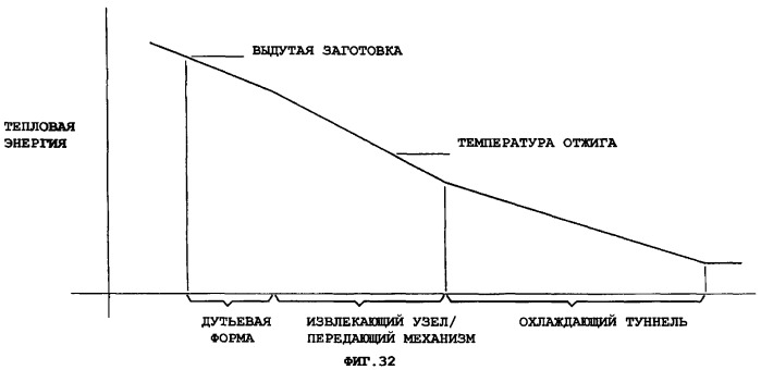 Механизм с дутьевой головкой (варианты) (патент 2294901)