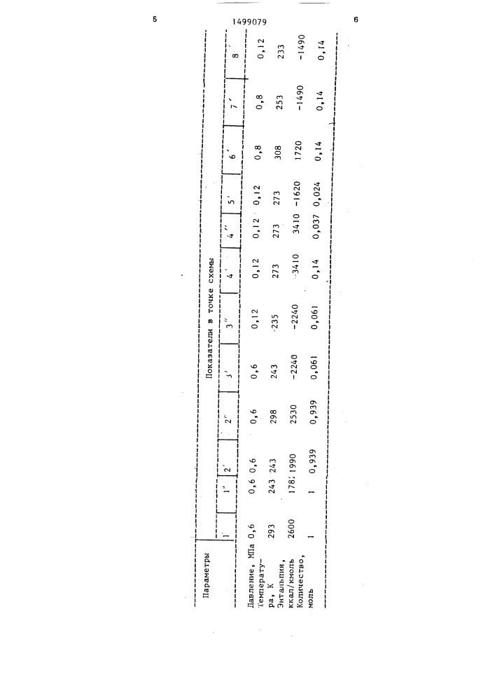 Способ обработки нефтяного газа (патент 1499079)