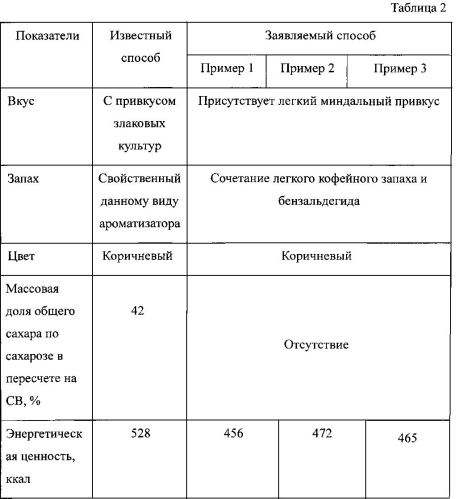 Кондитерская смесь для изготовления персипана (патент 2592109)