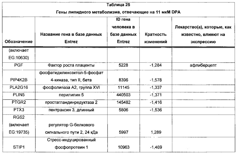 Композиции омега-3 полиненасыщенных жирных кислот в форме свободной кислоты, обогащенные dpa (патент 2664429)