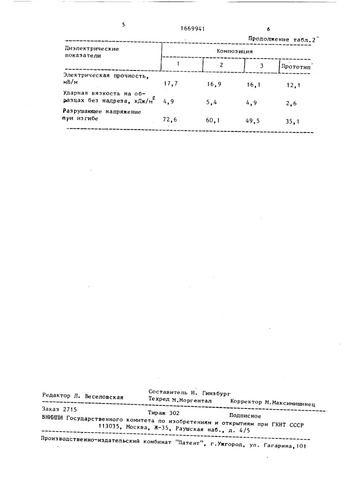 Термореактивная безаммиачная пресс-композиция (патент 1669941)