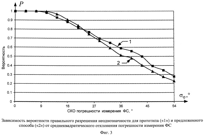 Способ угловой ориентации объекта по сигналам спутниковых радионавигационных систем (патент 2446410)