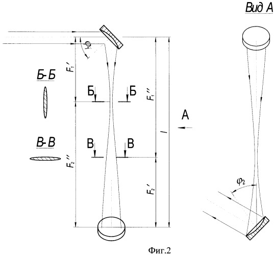 Неустойчивый кольцевой резонатор (патент 2368046)
