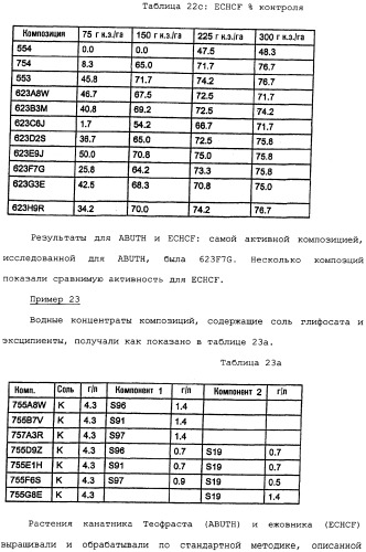Композиция глифосата калия (патент 2335899)