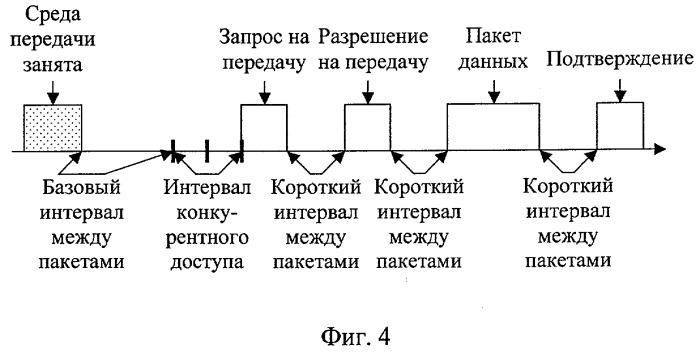 Способ передачи данных в беспроводной локальной сети по стандарту ieee 802.11b (патент 2291587)