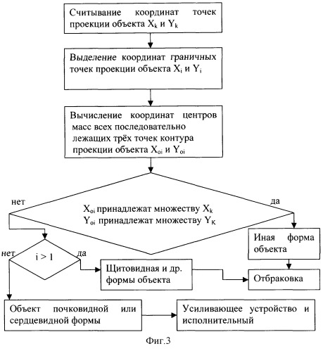 Способ сортировки семян (патент 2245198)